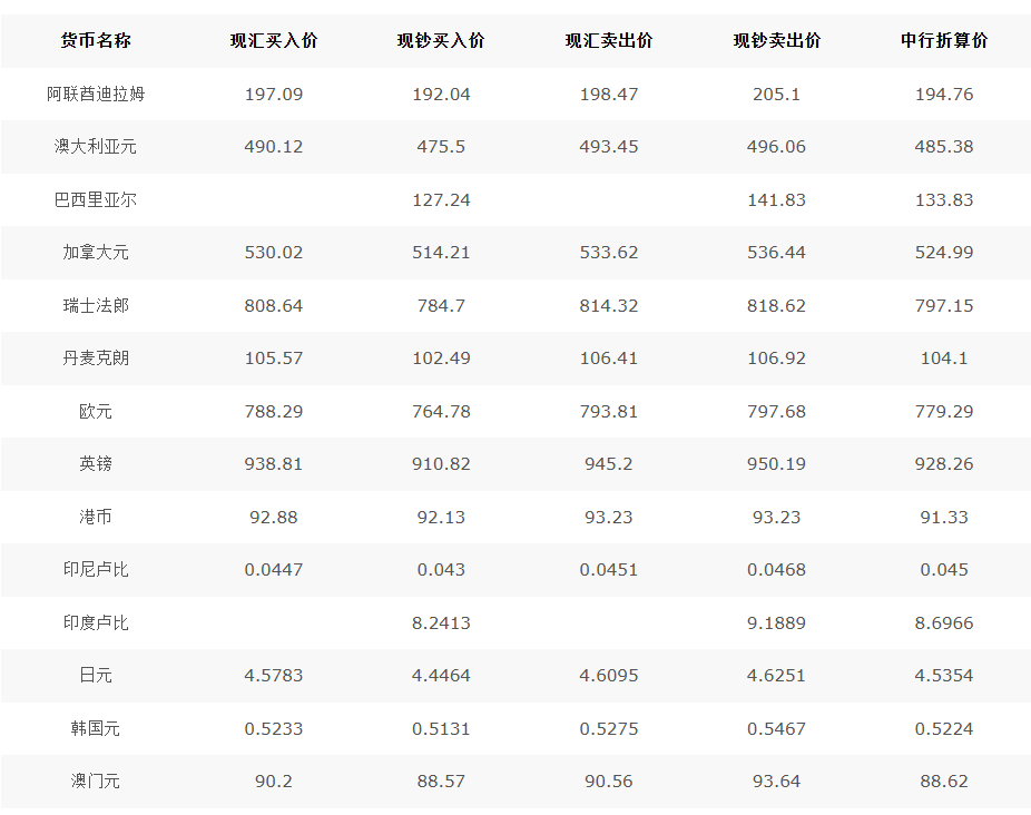 ——(西方)国际金融资本掌控世界的货币及金融(商品)定价权