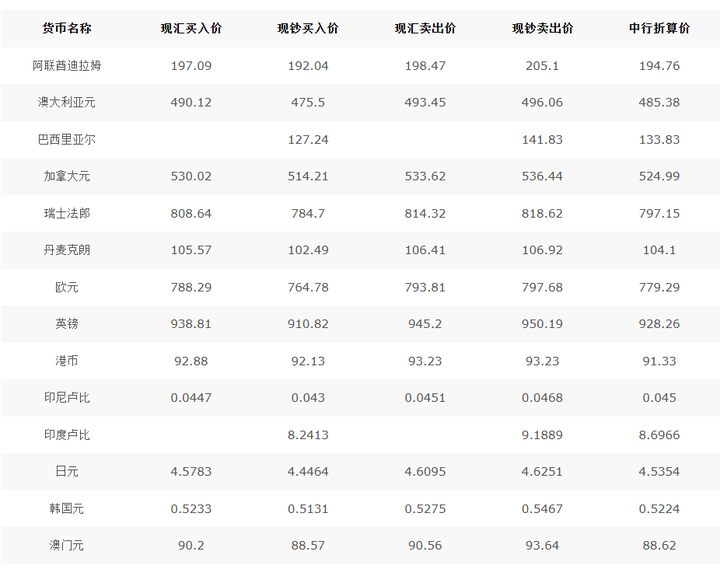 "——(西方)国际金融资本掌控世界的货币及金融(商品)定价权