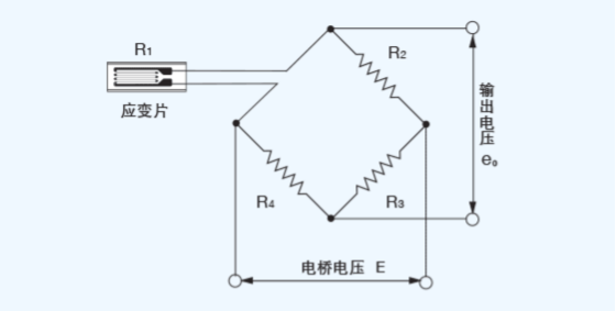 惠斯通電橋應用