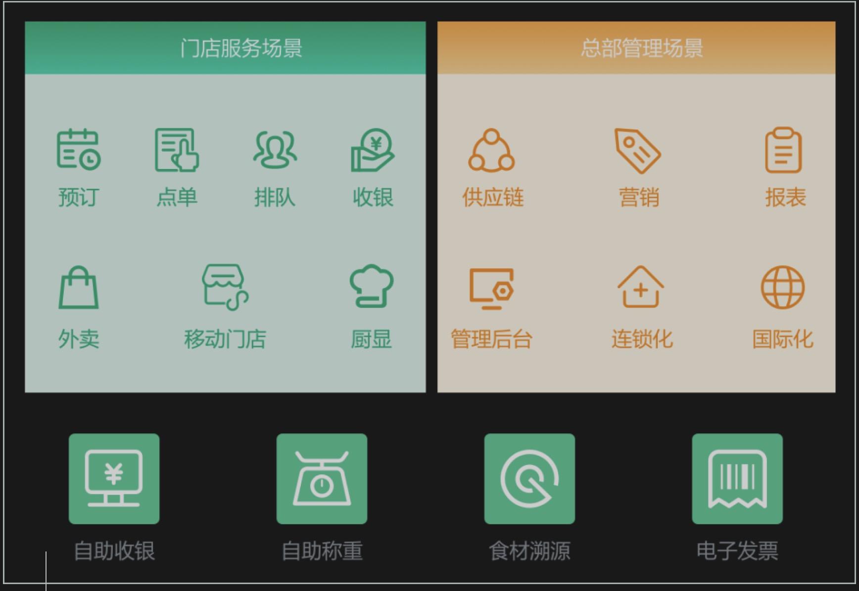界面清晰,操作简单交互友好,系统流畅,会用手机就会收银,极