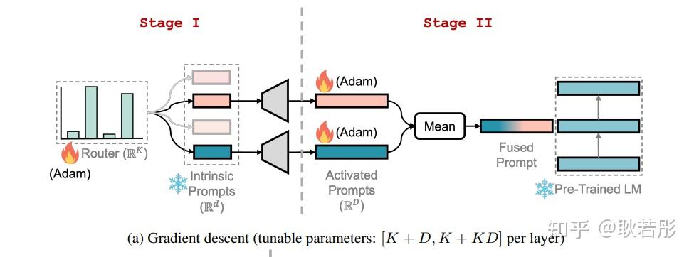 multi-task-pre-training-of-modular-prompt-for-few-shot-learning