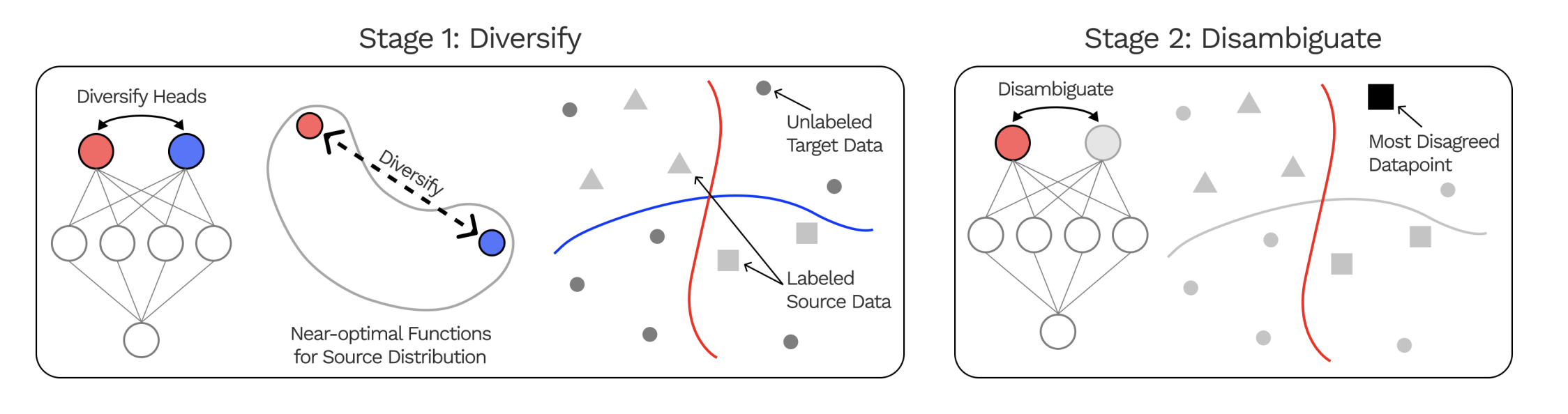 OpenAI：Superalignment的一种途径——Weak-to-Strong Generalization - 知乎