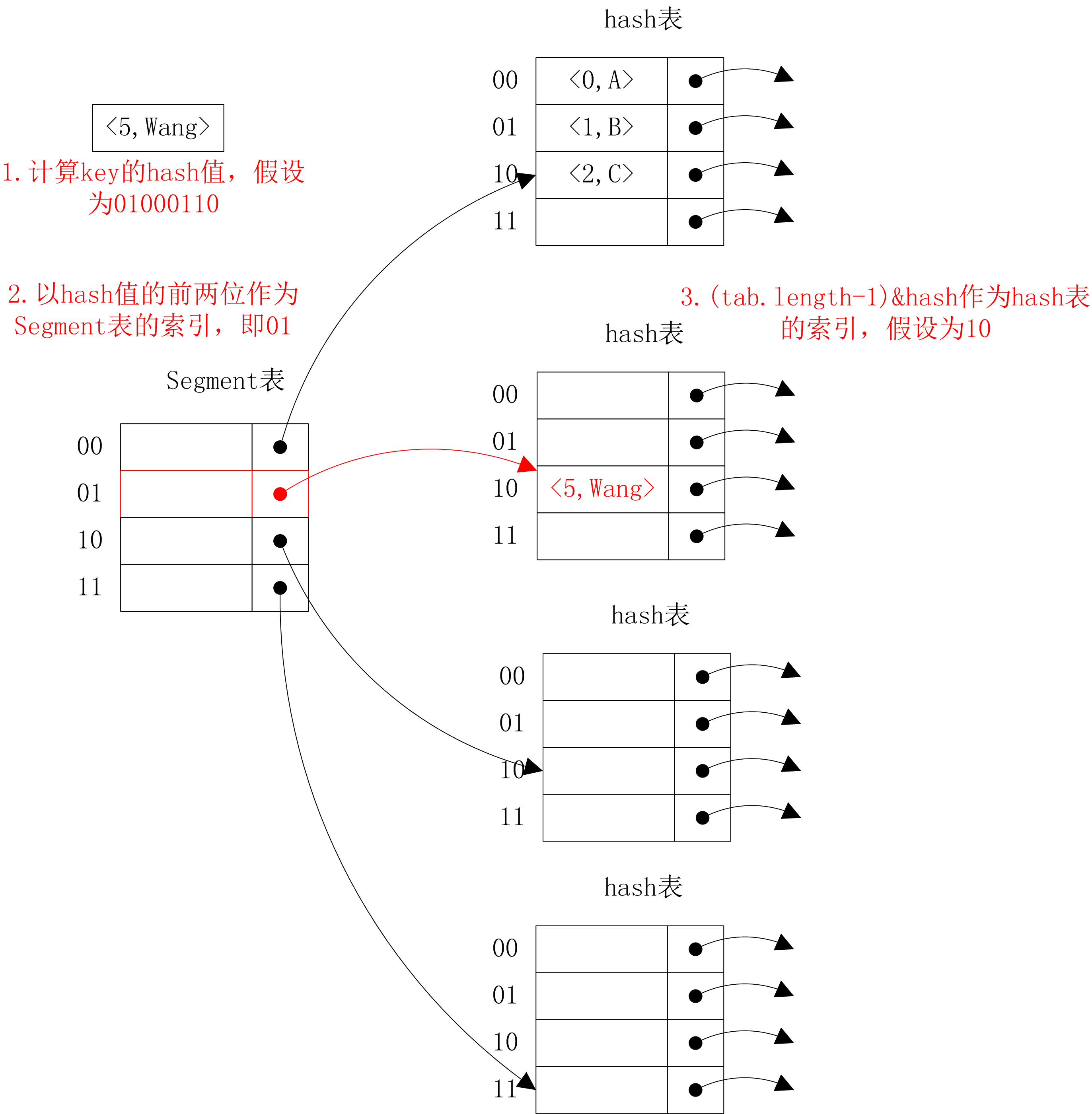 Java Concurrency代码实例之六-ConcurrentHashMap - 知乎