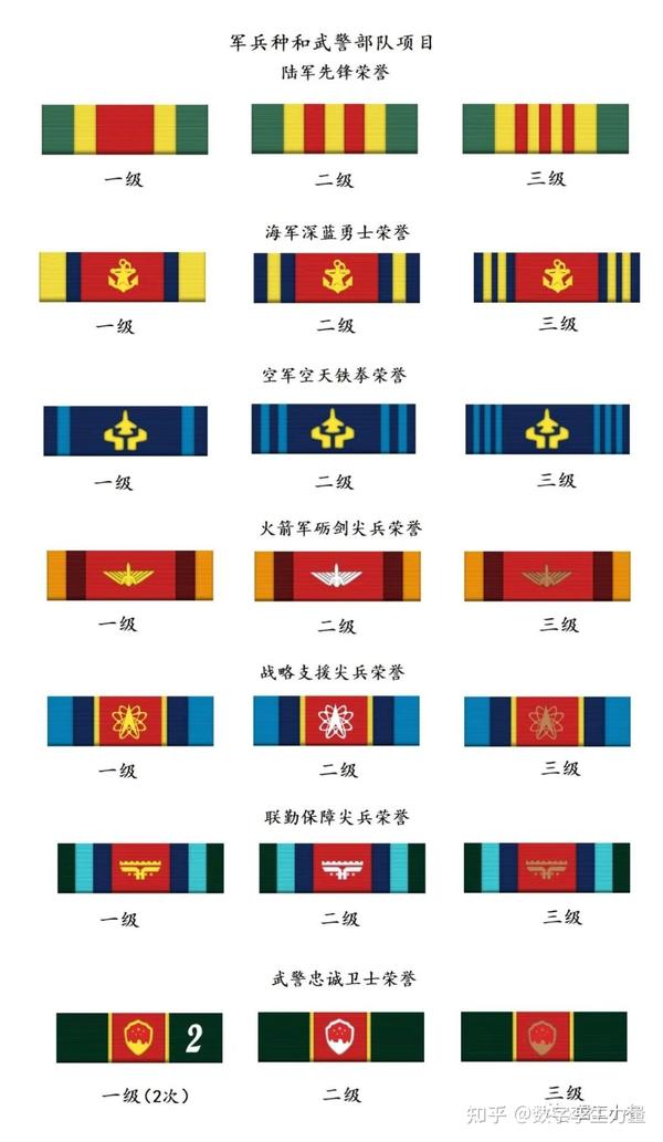 2023解放军新式“勋表”图解 - 知乎