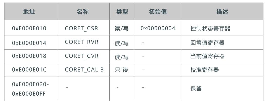 OpenHarmony LiteOS C-SKY指令集移植指北