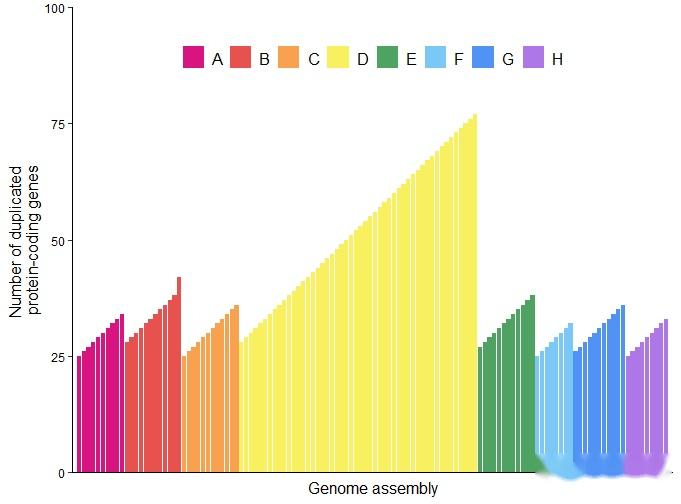 R可视化——一文带你打通ggplot2个性化绘制柱状图(条形图)!!! - 知乎