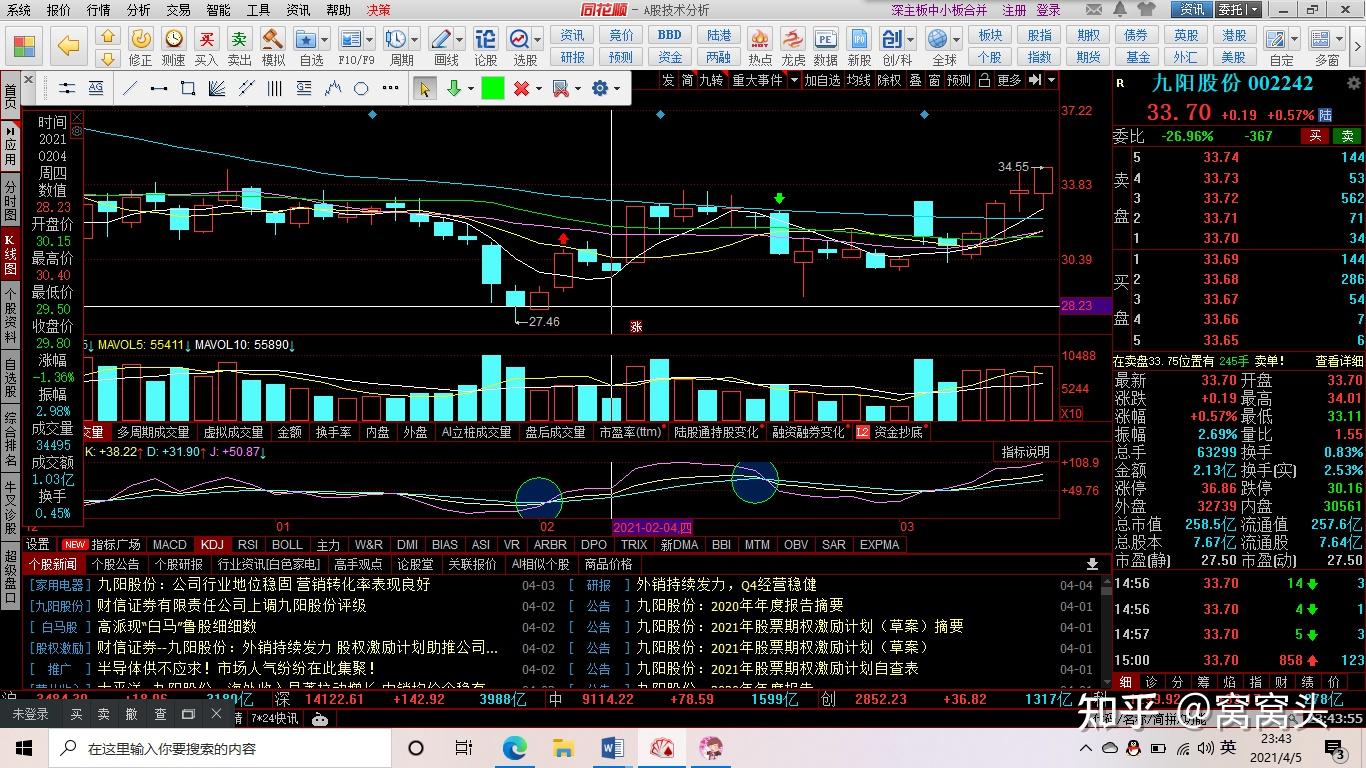 什么是技术分析？ - 知乎