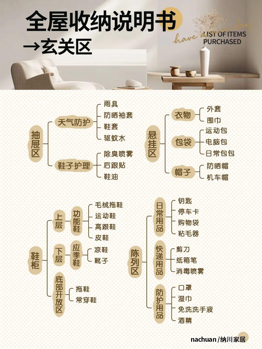 全屋物品收纳清单,屋子收纳力暴风提升 - 知乎