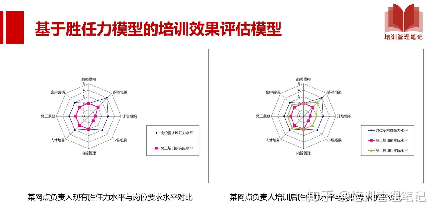掌握这24张图,轻松搞定胜任力模型 - 知乎