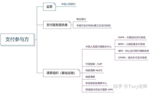 三方支付论坛_富友第三方支付平台_第三方友付平台
