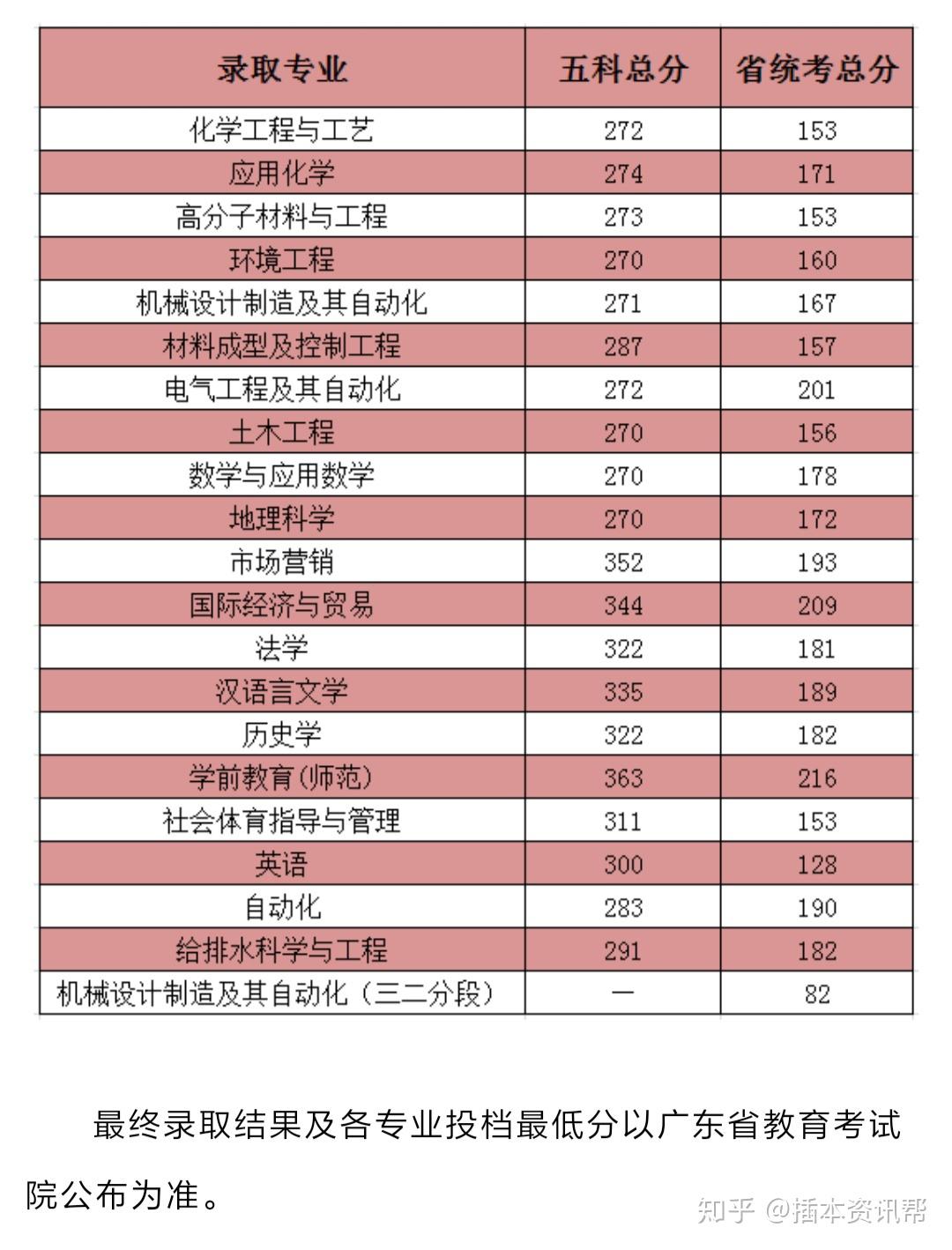 单招考试成绩查询_如何查单招成绩查询_单招生查成绩