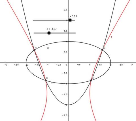 曲線中我們會遇到一些計算極端繁瑣的軌跡方程問題,比如: 如圖,拋物線