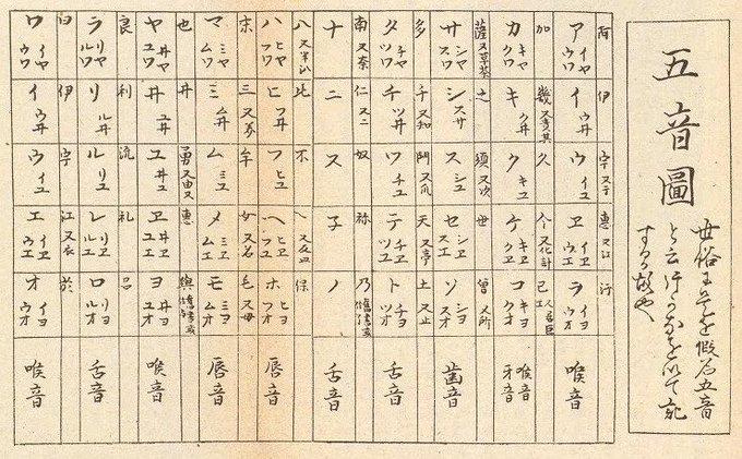 日文入门 假名与五十音 - 知乎