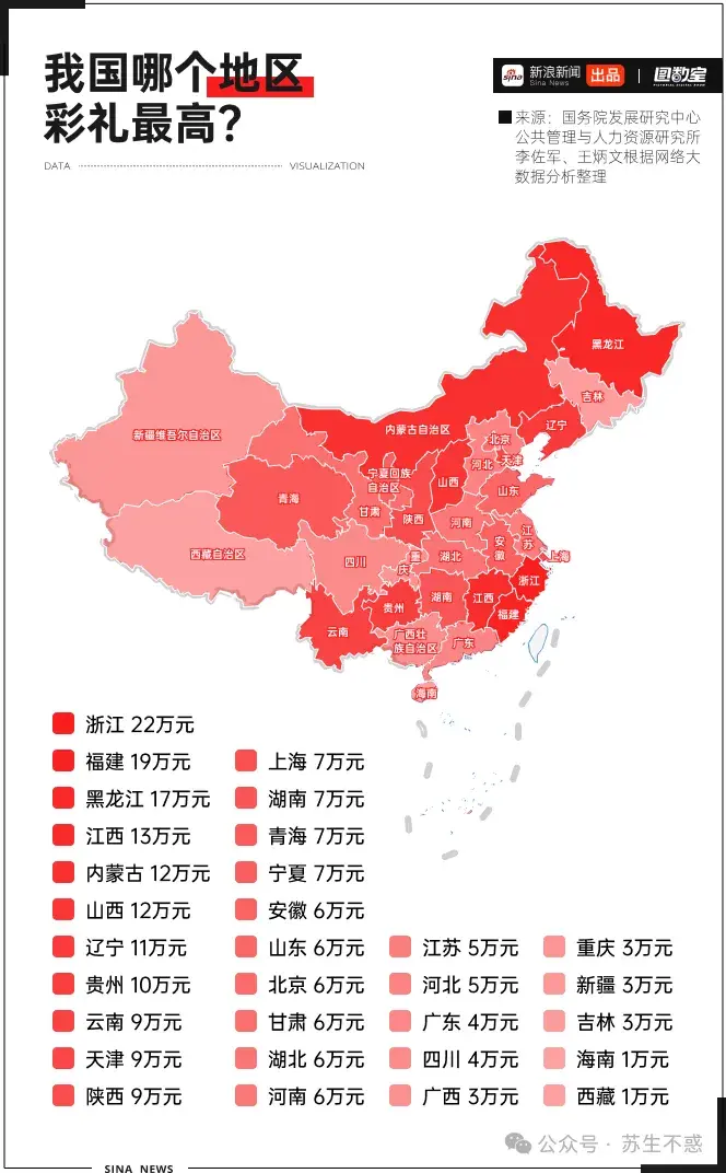 全国各地彩礼钱排行榜图片