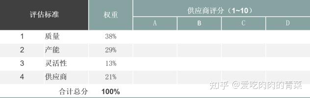 硬件成本分析报告