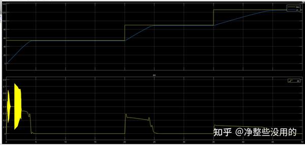 MPC车速控制实验、Carsim与Simulink联合仿真（二） - 知乎