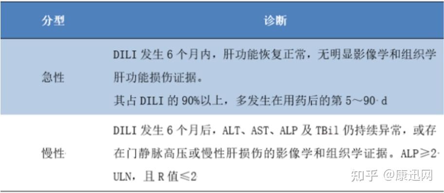 药物性肝损伤的分型、分级、诊断与治疗，超全总结！ 知乎