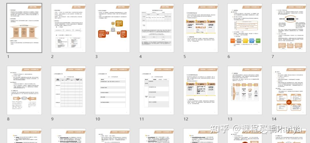 一份可直接落地的管培生导师带教手册 - 知乎