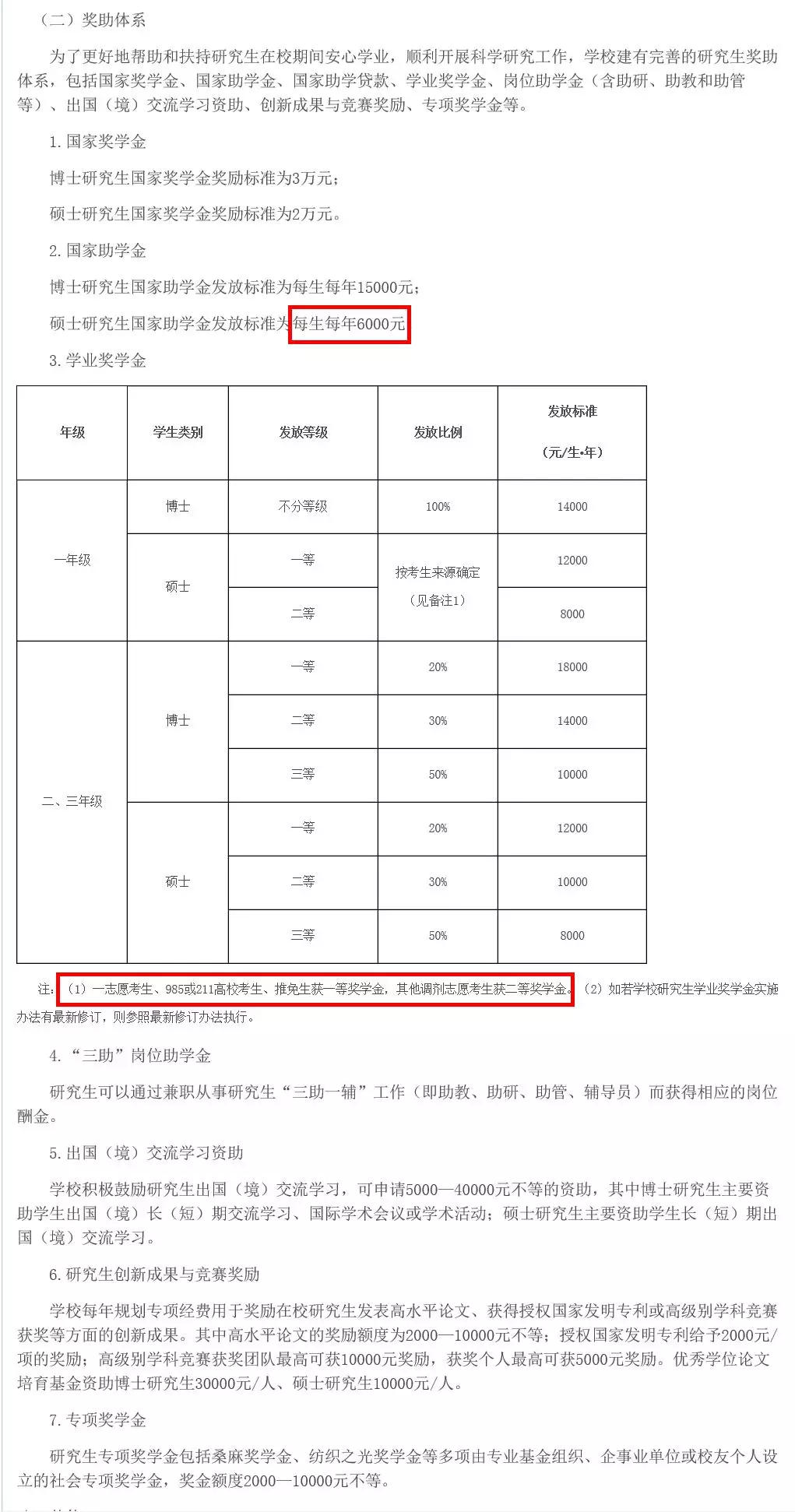 GDP包括奖学金吗_调剂生有奖学金吗(3)