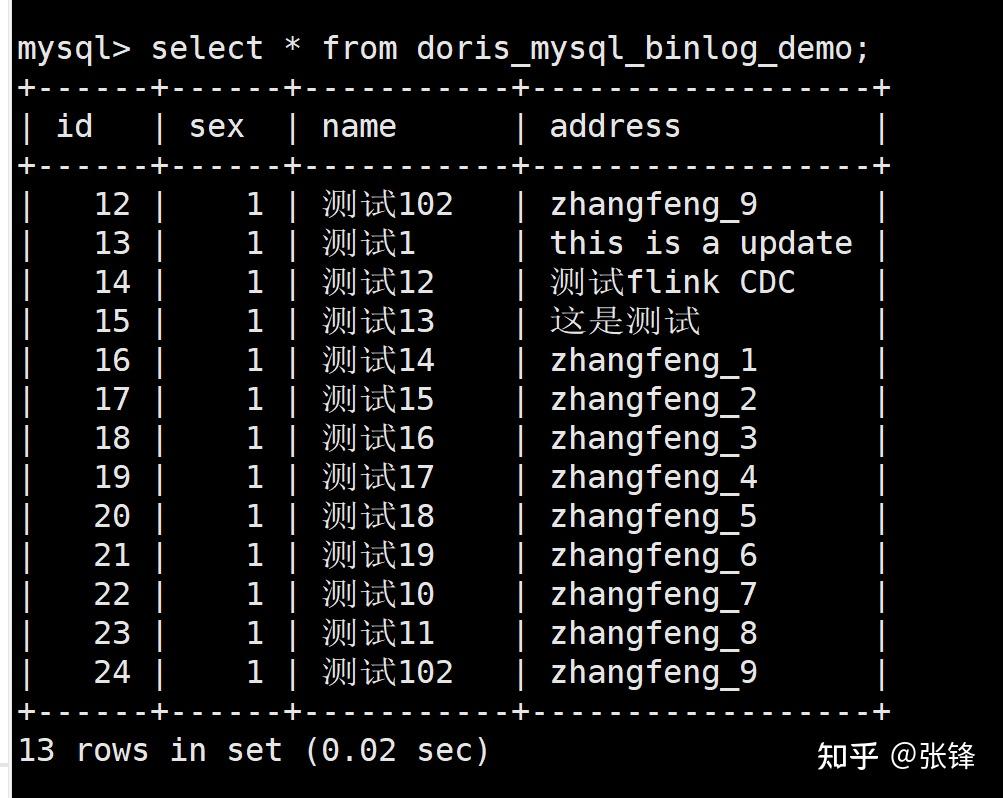 Apache Doris Binlog Load使用方法及示例 - 知乎