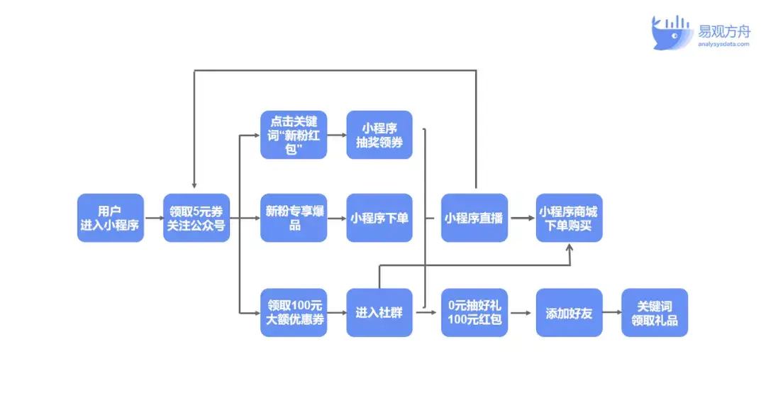 精品電商賽道體量近3000億網易嚴選如何憑藉私域運營獨佔鰲頭