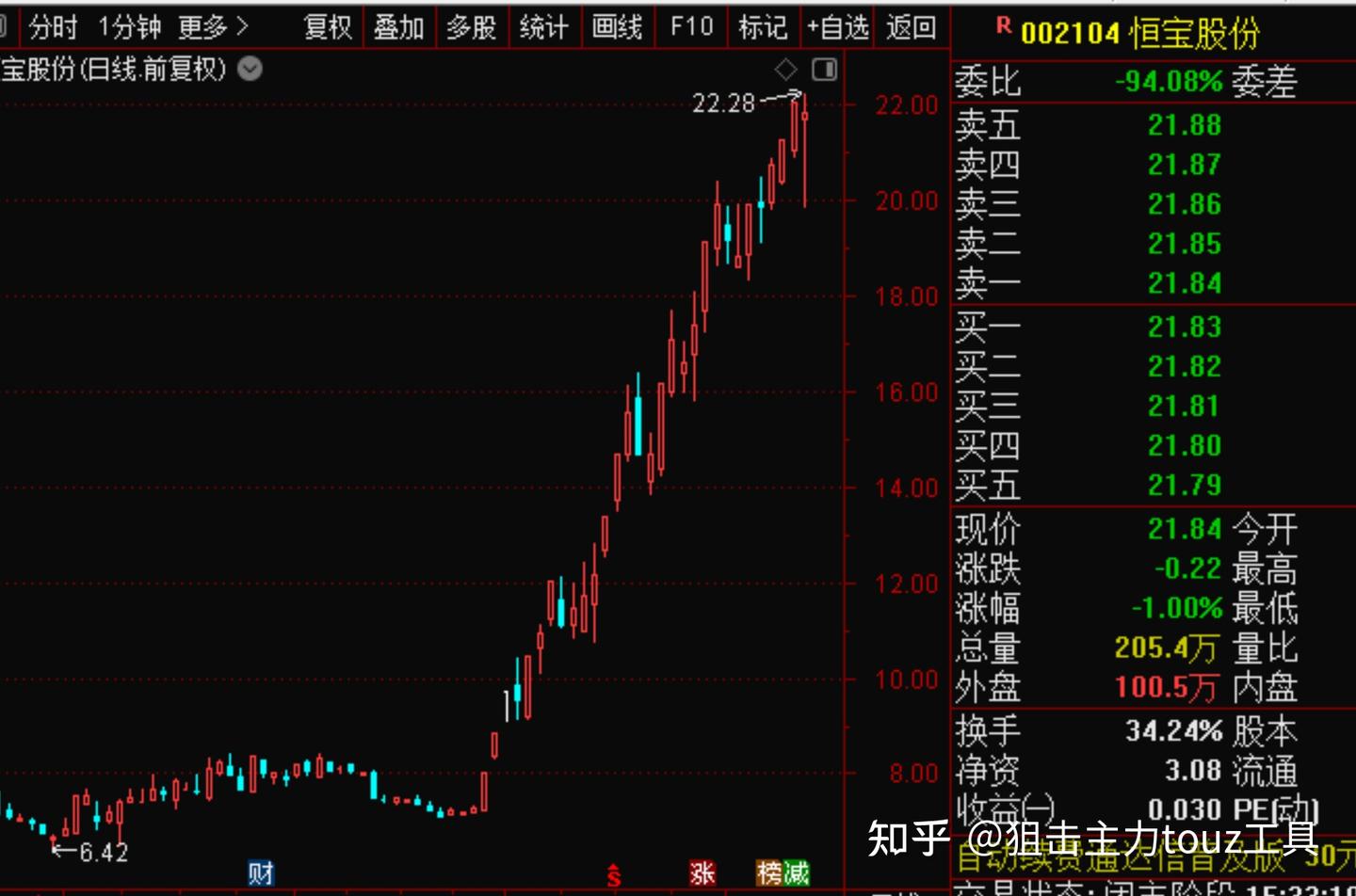 25年7月10日复盘总结，行情展望，操作计划，短线机会，实用干货 - 知乎