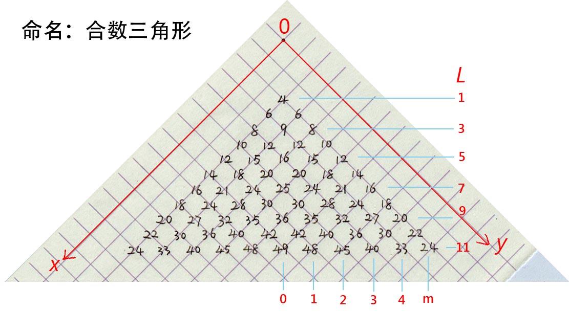 密码学 从质数 素数到rsa加密中n Pq 浅谈合数三角形的性质及应用 知乎 密码学 从质数 素数到rsa加密中n Pq 浅谈合数三角形的性质及应用 知乎