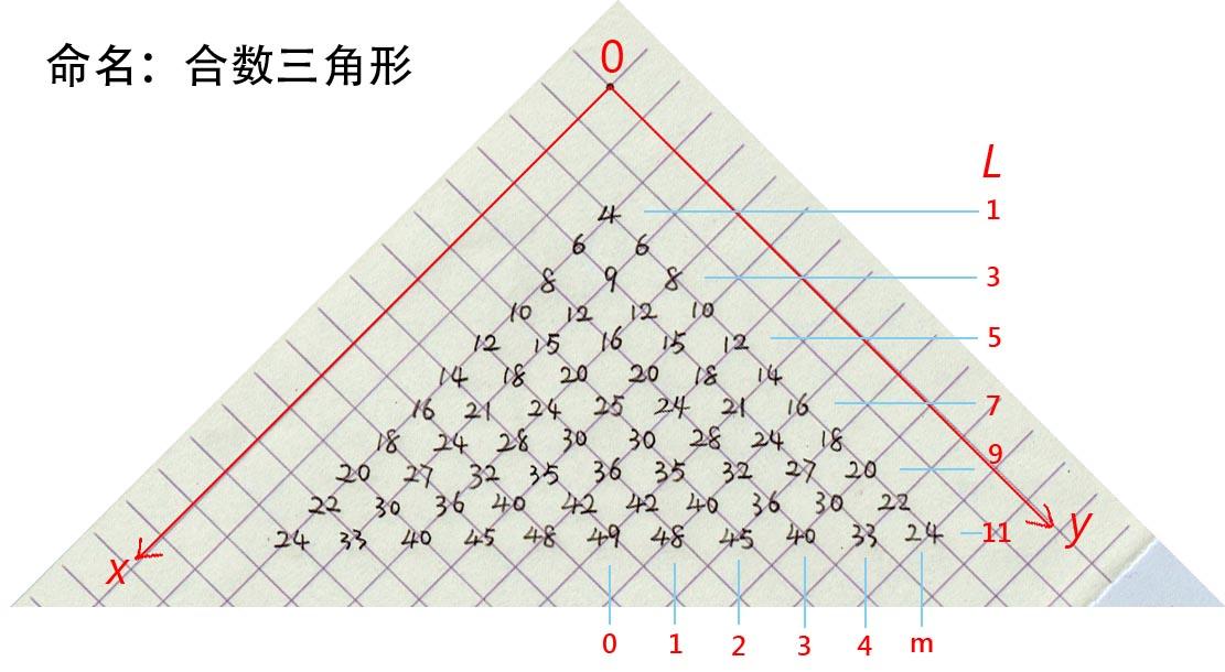 密码学 从质数 素数到rsa加密中n Pq 浅谈合数三角形的性质及应用 知乎