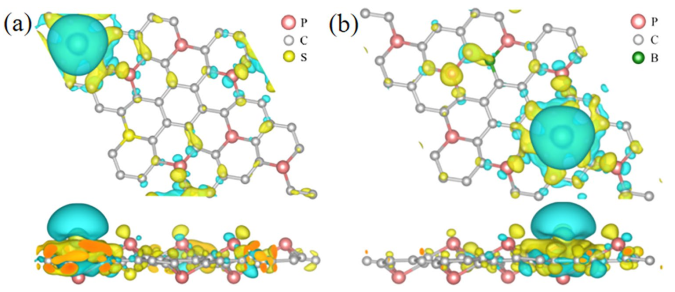 Vasp知识讲堂：什么是差分电荷密度（differential Charge Density）？ 知乎 