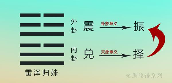 《周易易理》隐语解密-恕理第四十八卦雷泽归妹 - 知乎