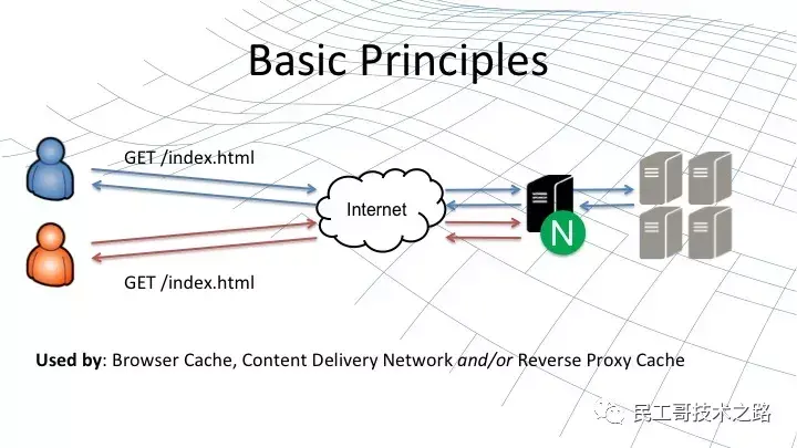 神器 Nginx 的学习手册 (全网最新、最全 )！建议收藏 - 知乎