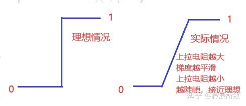 理一理 OC/OD 门、开漏输出、推挽输出等一些相关概念 - 知乎