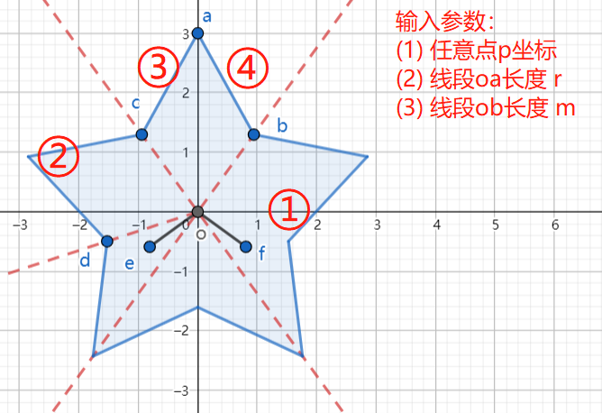 五芒星每个角的属性图片