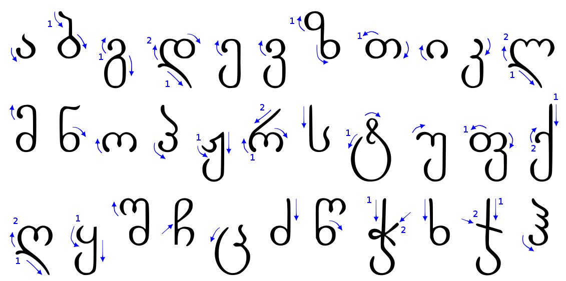 为什么欧亚部分地区的语言如亚美尼亚语格鲁吉亚语等发展到现在既没有