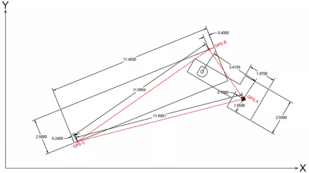 比如牵引车头和半挂车所成的角度等等