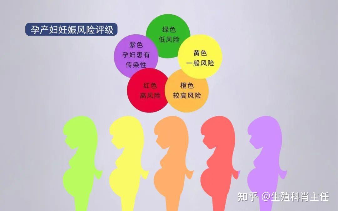 心脏病患者能怀孕吗高危妊娠危在哪