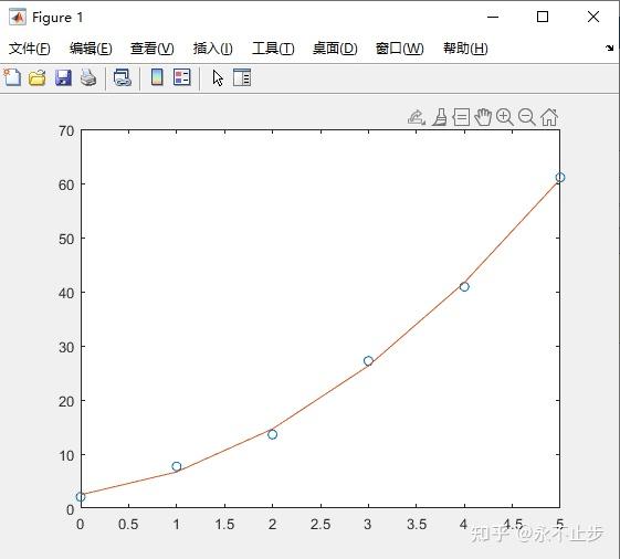Matlab polyfit 