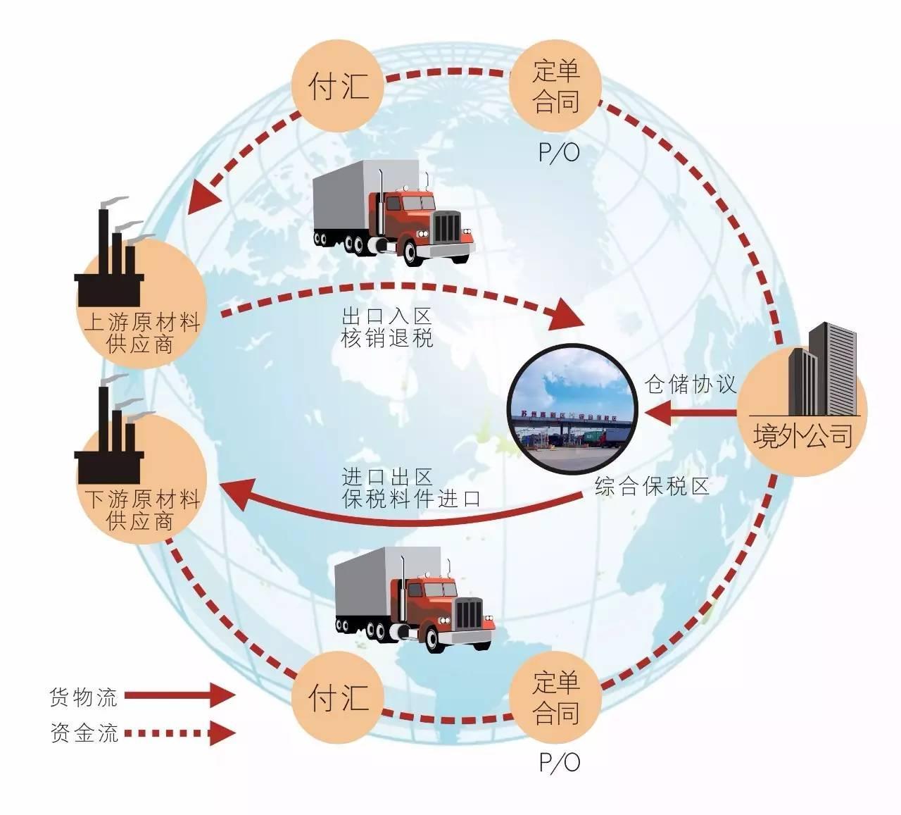 漳州供應鏈管理網站建設_(漳州市供銷社領導工作分工) - 順駿網絡