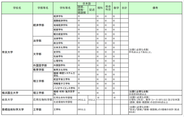 日本留学还可以国内直考 知乎