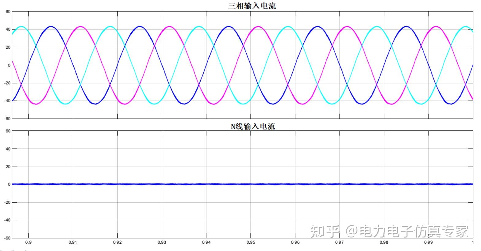 三相四桥臂PWM整流器MATLAB/Simulink 仿真案例（二）NPC三电平三相四桥臂整流器 - 知乎