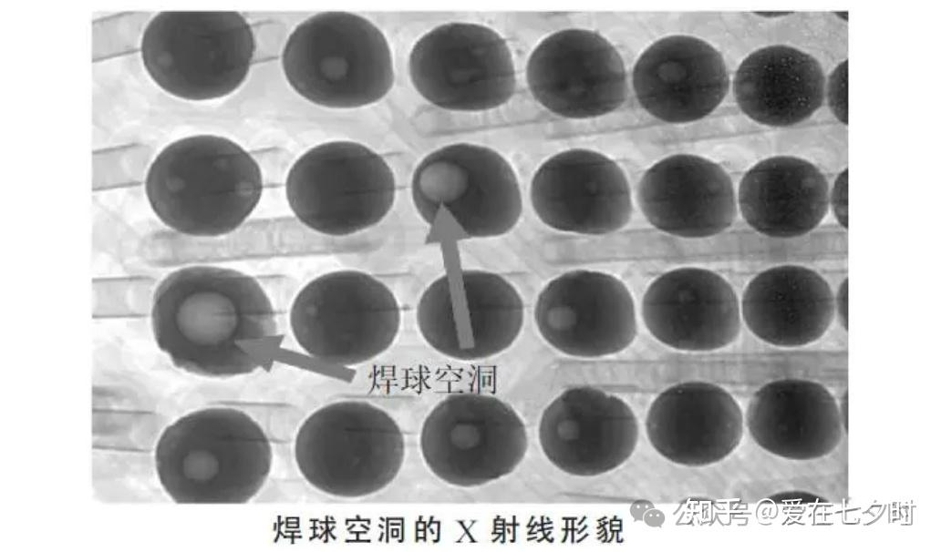 半导体制程中“球栅阵列封装（BGA）”焊点质量检测失效分析的详解； - 知乎