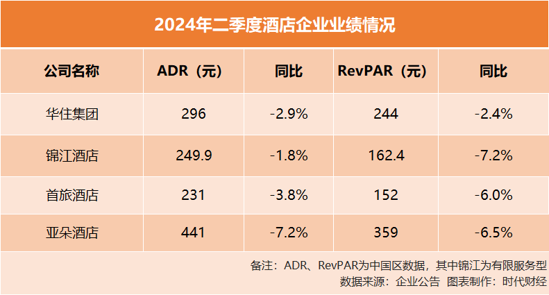 亚朵、万豪房价都在跌,酒店巨头们仍“疯狂”开店,国际大牌挤到县城抢生意 - 知乎