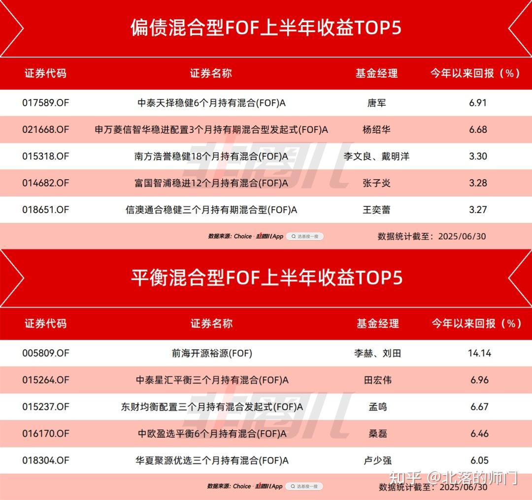 牛市恐惧症？ - 知乎