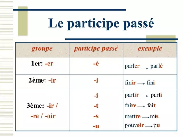 法语中过去分词的性数如何配合 知乎