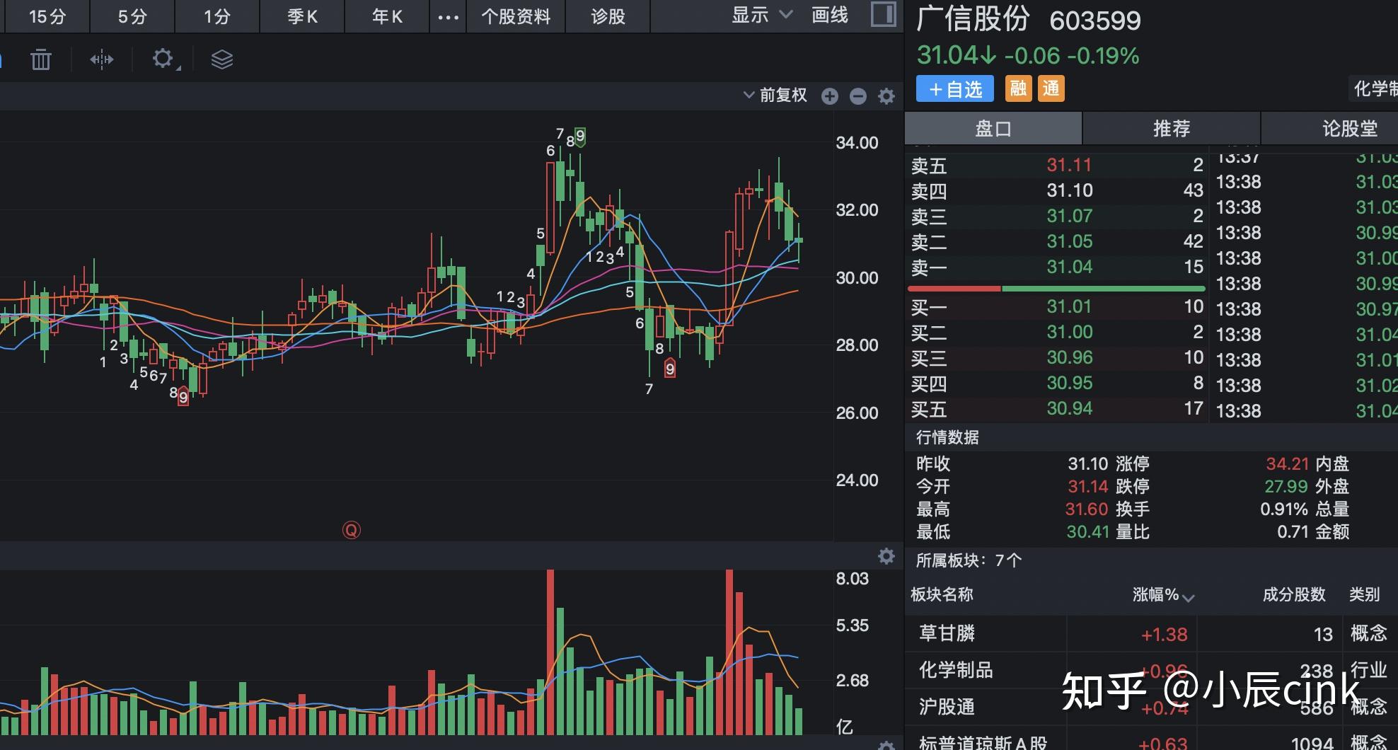 北向资金加仓新奥股份,新安股份,广信股份,兴发集团等4只股票,其中