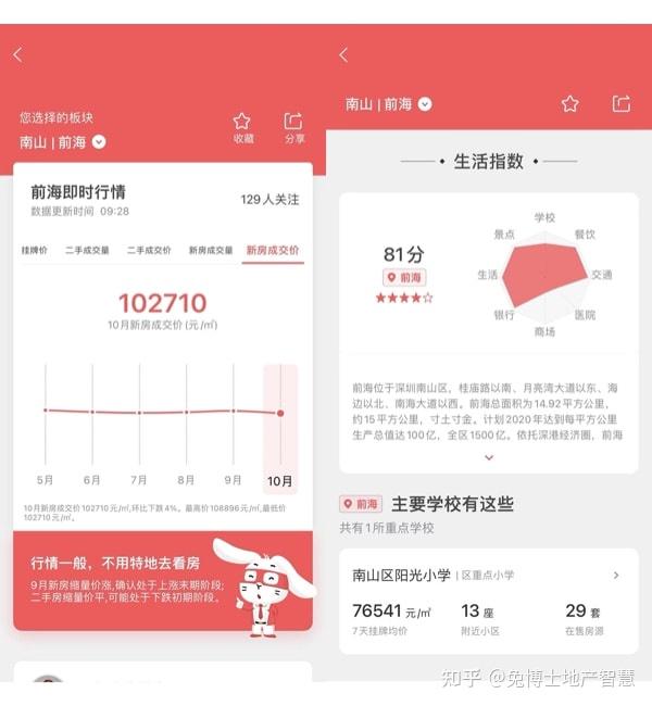 真相|都说深圳跌了,到底新房还是二手跌的多? - 知乎