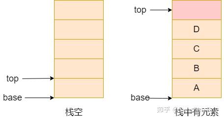栈的定义和实现 - 知乎