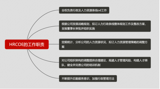 想知道hrm hrd hrbp 人力资源经理人 的不同之处 知乎