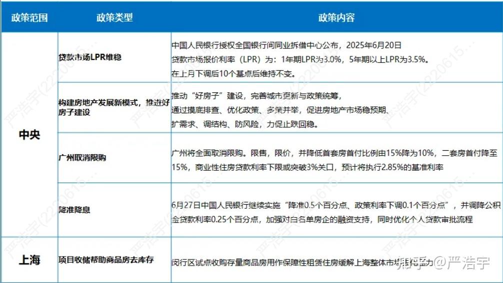 2025年6月上海二手房、新房市场报告2025年6月市场概览 - 知乎