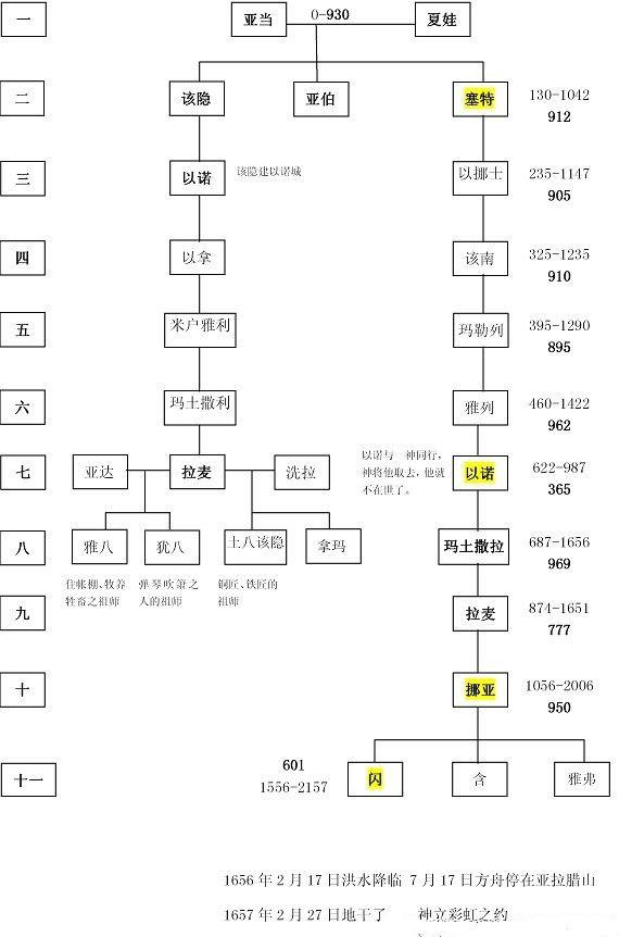 港剧创世纪人物关系图图片